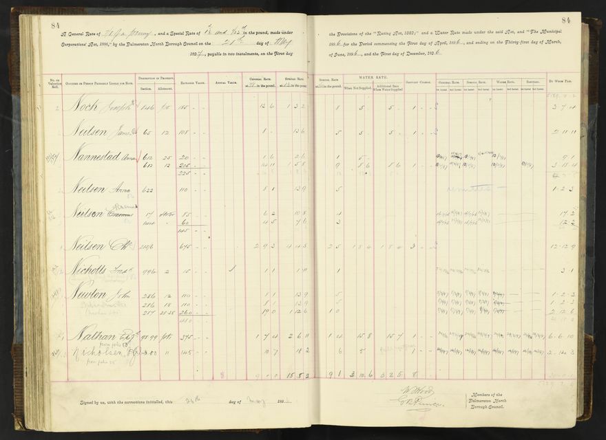 Rate book 1896 - 1899