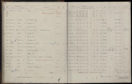 Rate book 1921 - 1922 A-L