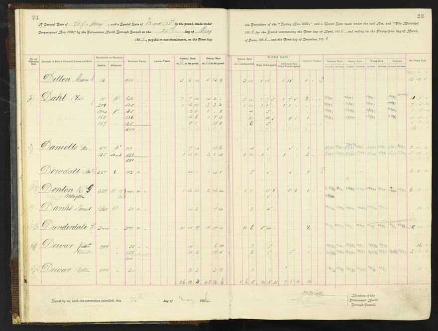 Rate book 1896 - 1899