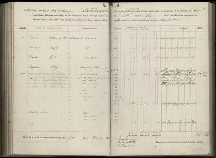 Palmerston North Rate Book, 1886-1889, 189