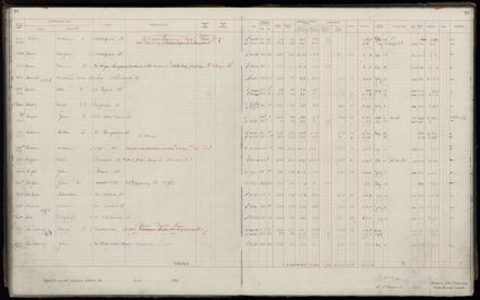 Rate book 1920 - 1921, A-L