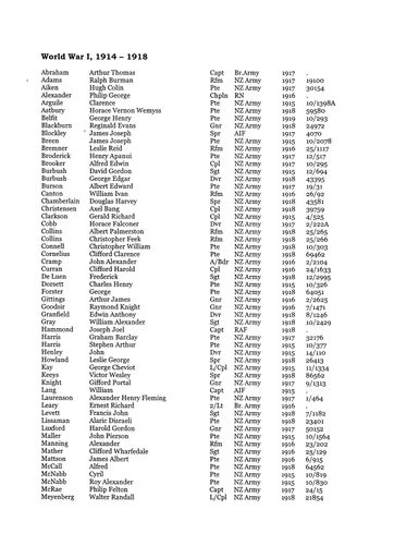 Page 5: Palmerston North War Memorial - list of names of war dead