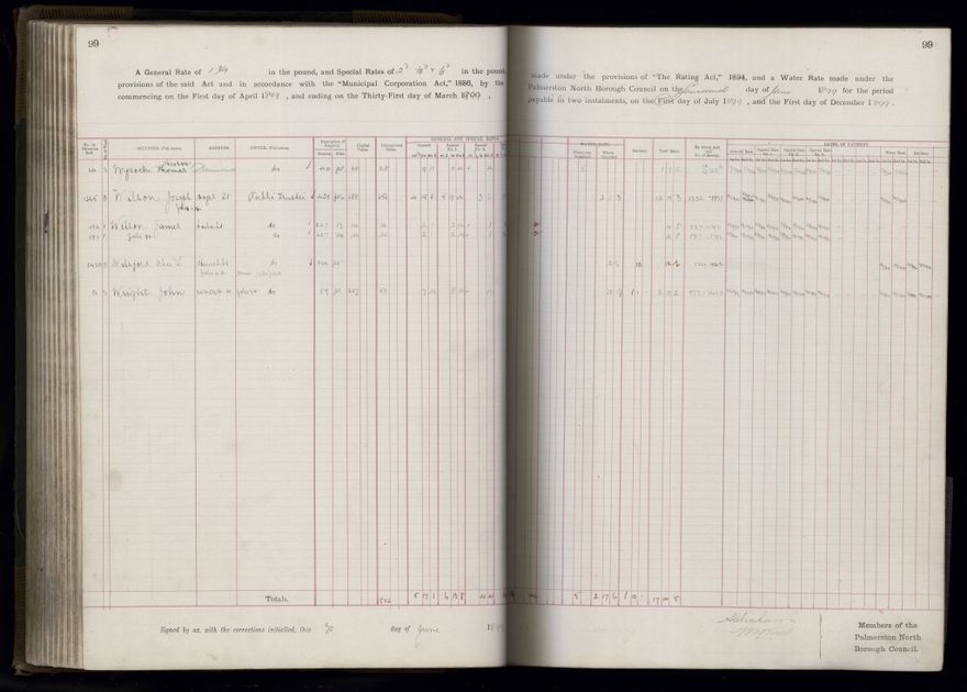 Rate book 1899 - 1900