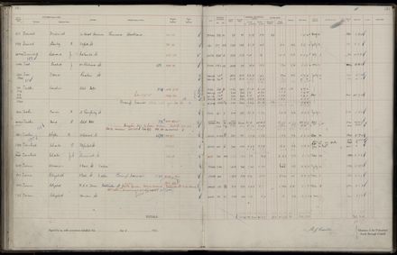 Rate book 1921 - 1922 M_Z