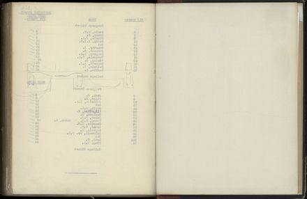 Street Renumbering Guide: Page 288