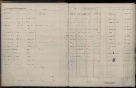 Rate book 1922 - 1923 A-L