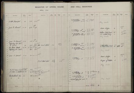 Municipal Opera House and Coronation Hall, Register of Bookings