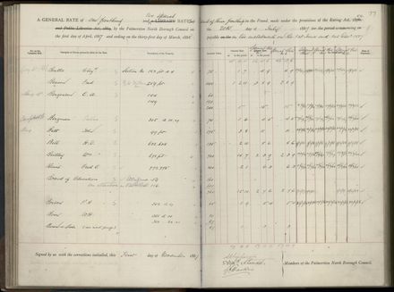 Palmerston North Rate Book, 1886-1889, 81