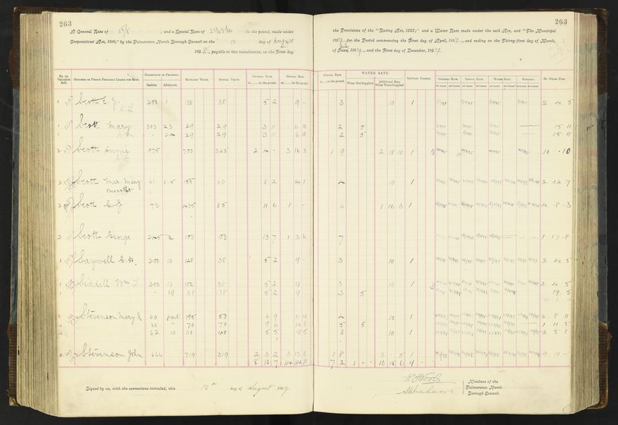 Rate book 1896 - 1899