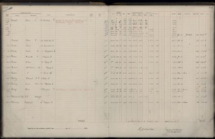 Rate book 1922 - 1923 M-Z