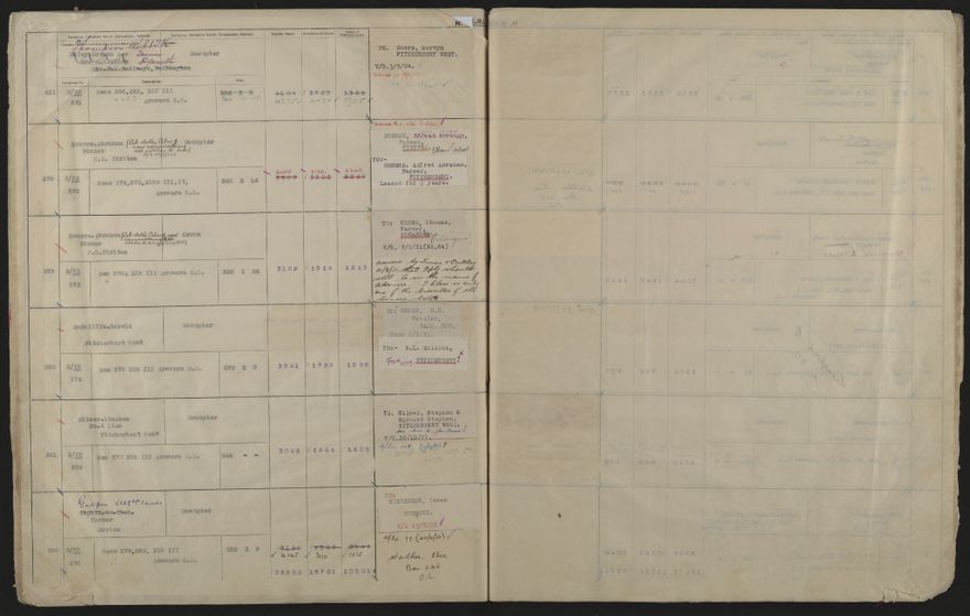 Valuation Roll, Fitzherbert Riding - 2025Vol_PNCC-KCC-3-8-11-V4_043357-0059