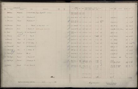 Rate book 1922 - 1923 A-L