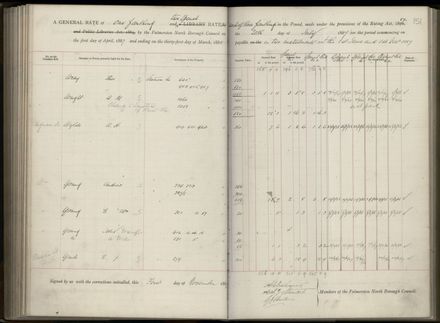 Palmerston North Rate Book, 1886-1889, 155