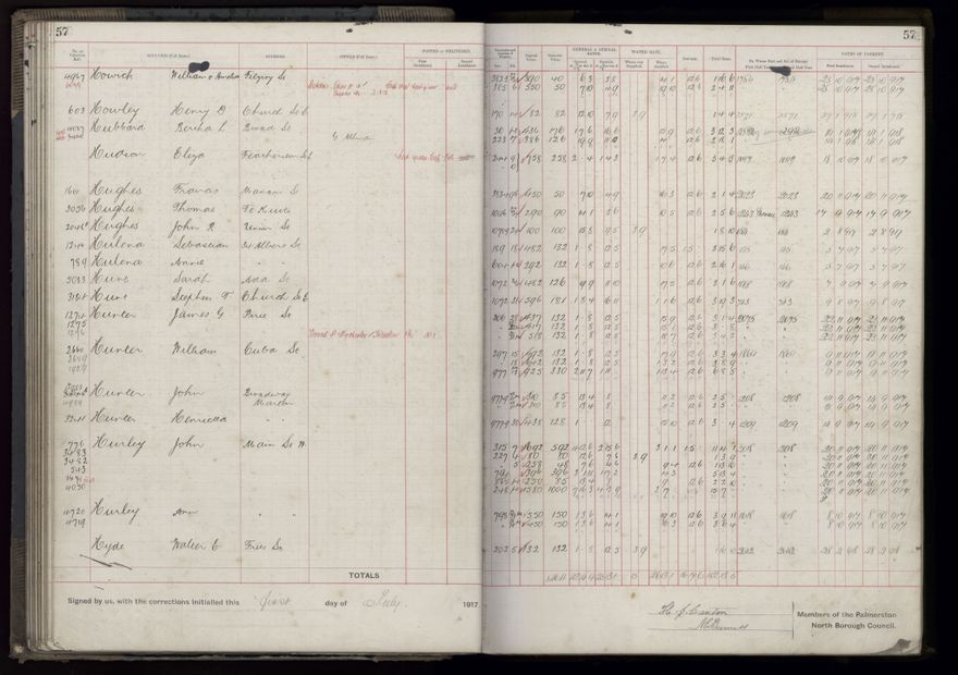 Rate book, 1917-1918 - 2021Pa_PNCC2-23-2-V25_034395-0063