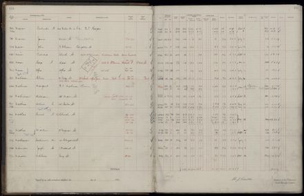 Rate book 1921 - 1922 M_Z