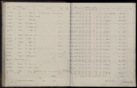 Rate book 1921 - 1922 M_Z