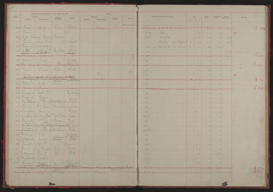 Valuation Roll, Fitzherbert Riding - 2025Vol_PNCC-KCC-3-8-11-V1_043354-0014