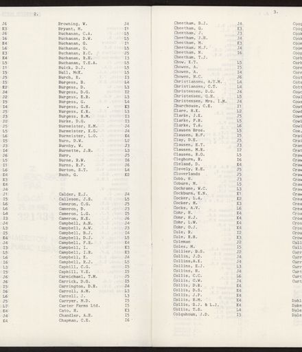 Index p2 (Palmerston North)