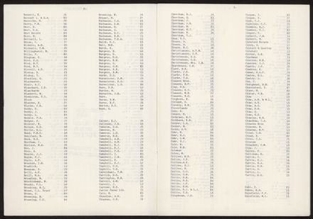 Index p2 (Palmerston North)