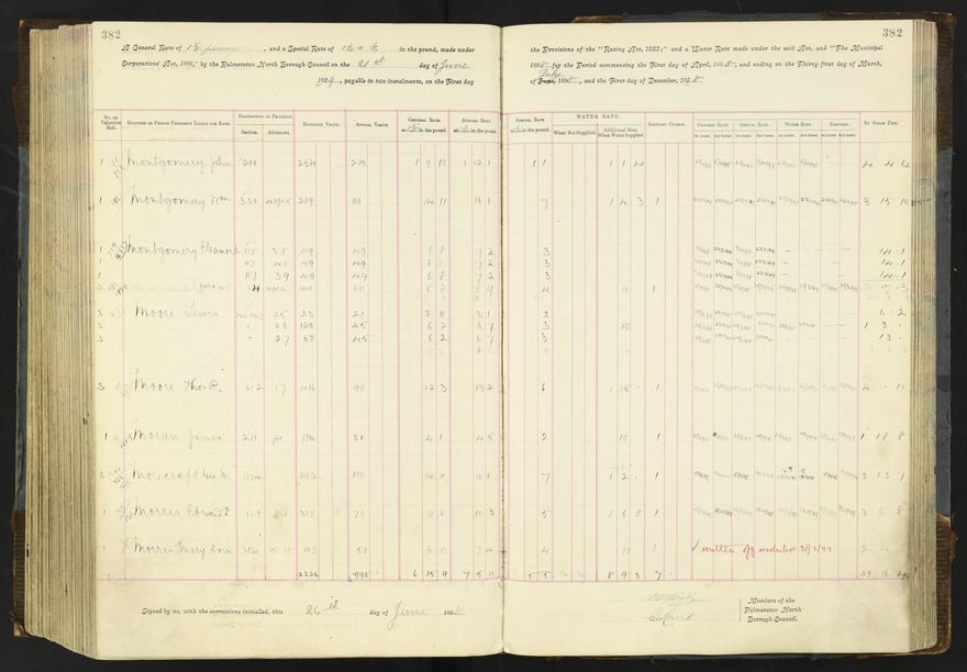 Rate book 1896 - 1899