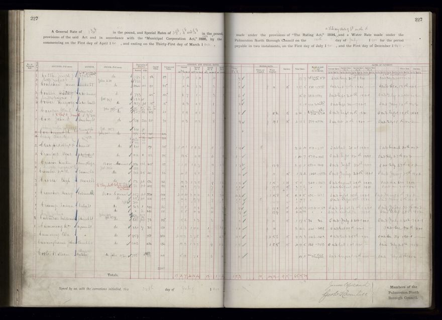 Rate book 1899 - 1900