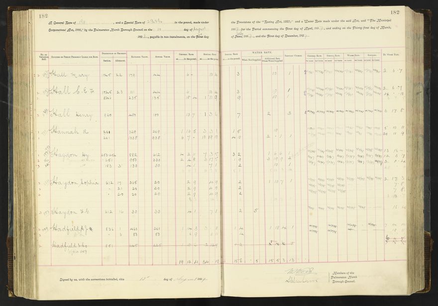 Rate book 1896 - 1899