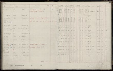 Rate book 1920 - 1921, M-Z