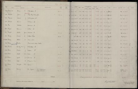 Rate book 1921 - 1922 A-L