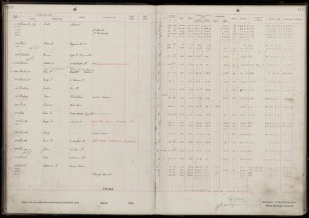 Rate book 1919 - 1920 M-Z