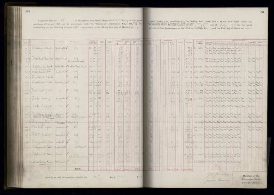 Rate book 1899 - 1900
