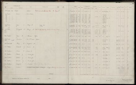 Rate book 1920 - 1921, M-Z