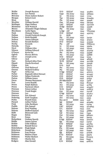 Page 9: Palmerston North War Memorial - list of names of war dead
