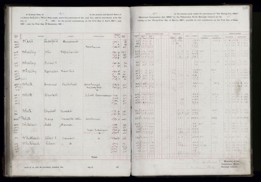 Rate book, 1905-1906 - 2021Pa_PNCC2-23-2-V13_033998-0122