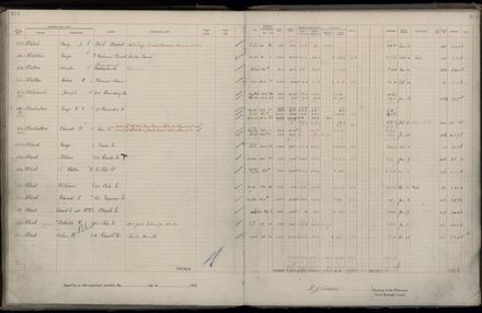 Rate book 1922 - 1923 M-Z