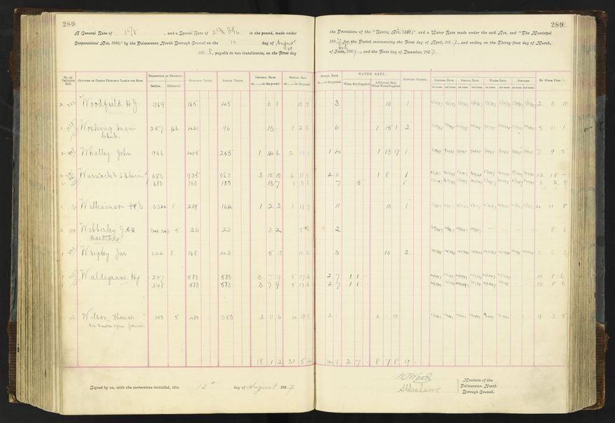 Rate book 1896 - 1899