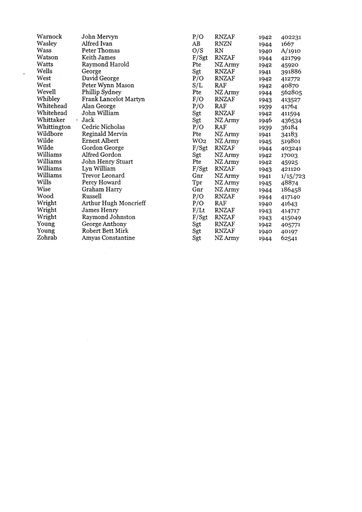 Page 11: Palmerston North War Memorial - list of names of war dead