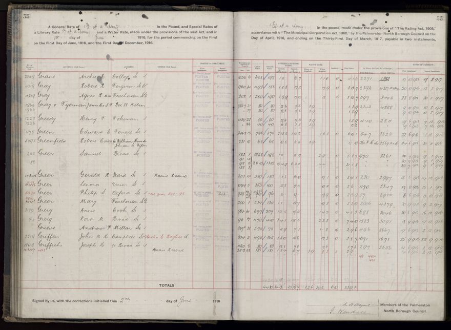 Rate book, 1916-1917 - 2021Pa_PNCC2-23-2-V24_034394-0058