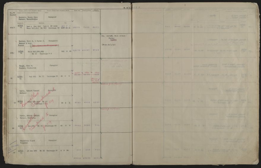 Valuation Roll, Mangaone Riding - 2025Vol_PNCC-KCC-3-8-9-V4_043350-0030