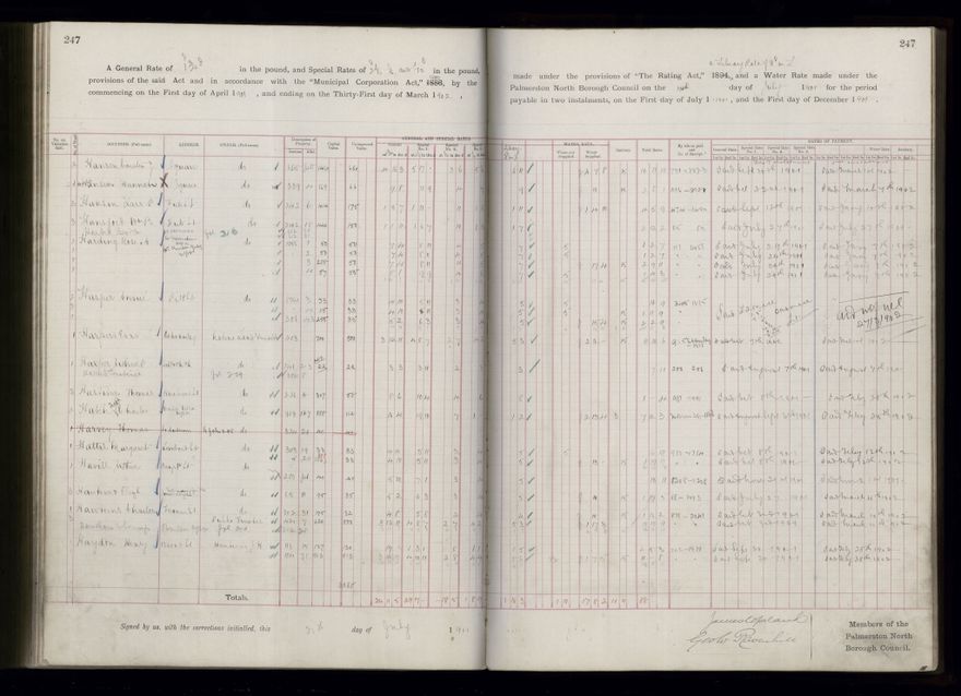 Rate book 1899 - 1900