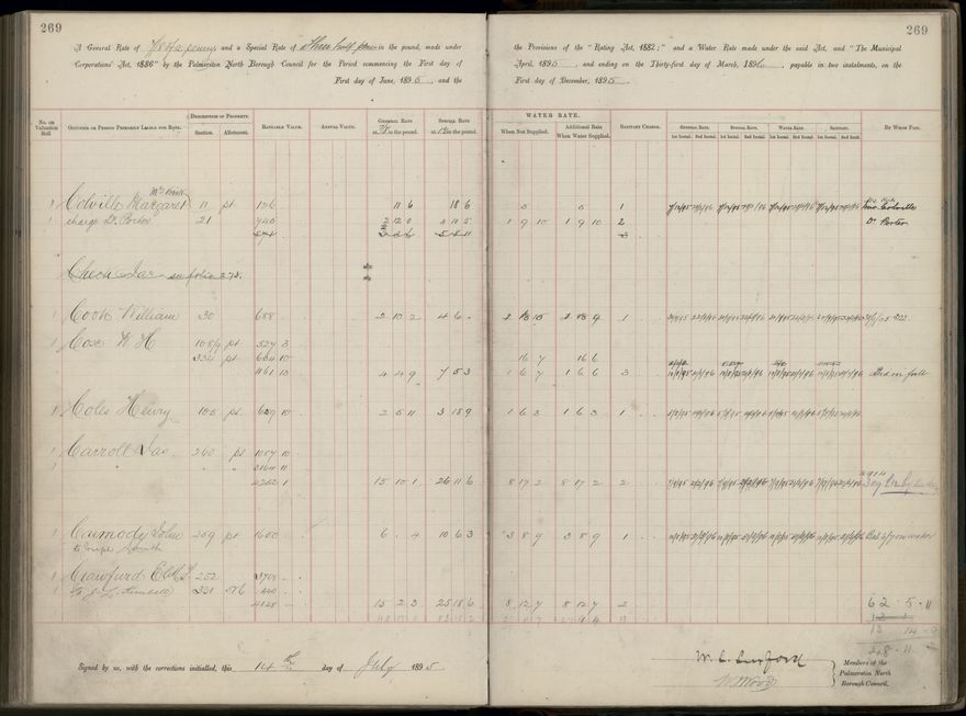 Palmerston North Rate Book, 1893 - 1896, 274
