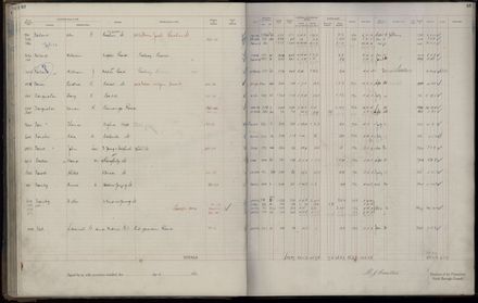 Rate book 1921 - 1922 A-L