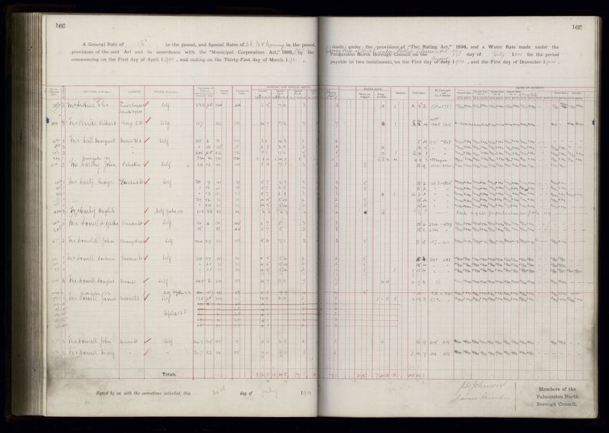 Rate book 1899 - 1900