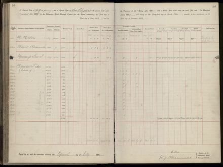 Palmerston North Rate Book, 1893 - 1896, 95