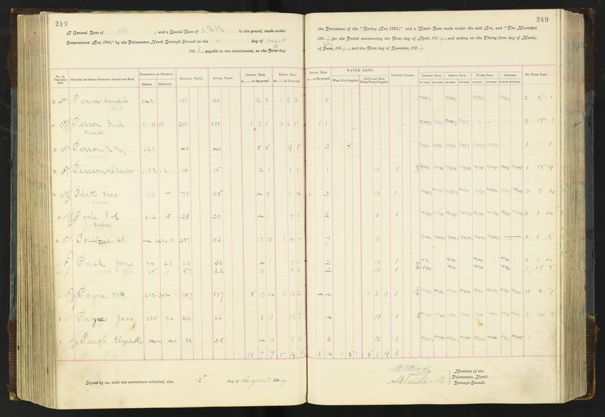 Rate book 1896 - 1899