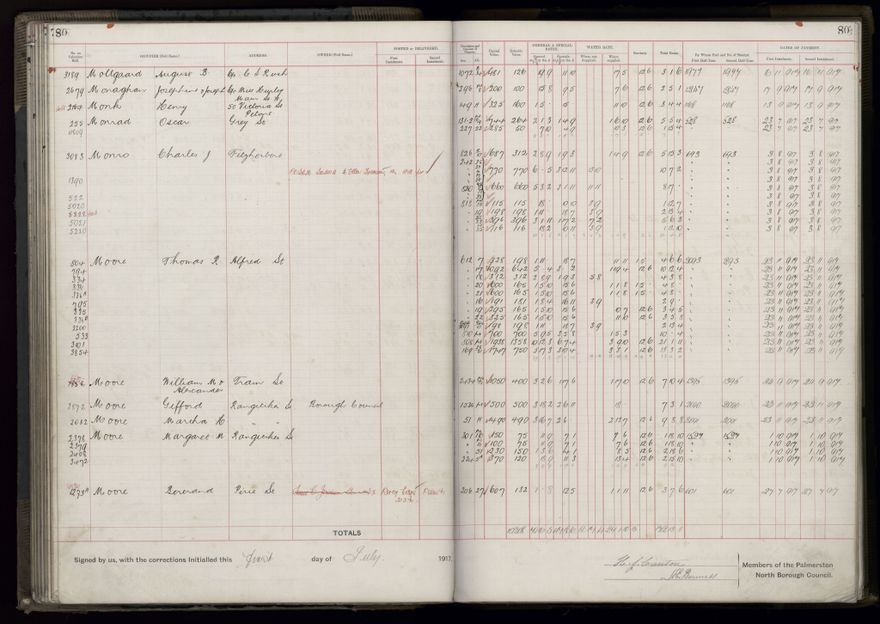 Rate book, 1917-1918 - 2021Pa_PNCC2-23-2-V25_034395-0086