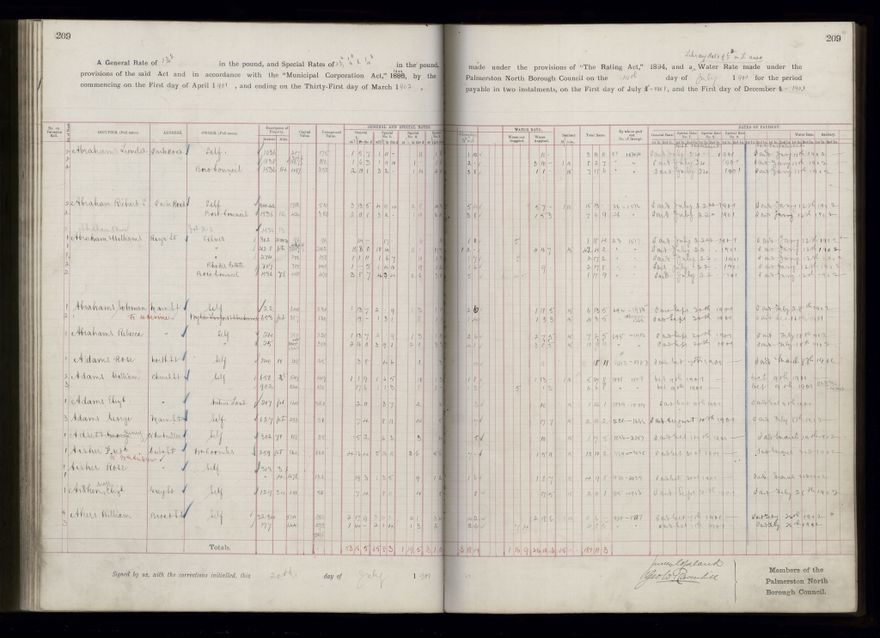 Rate book 1899 - 1900