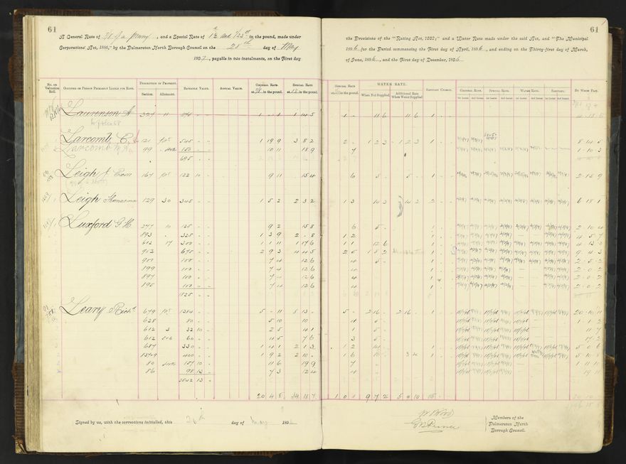 Rate book 1896 - 1899