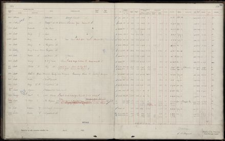 Rate book 1920 - 1921, M-Z