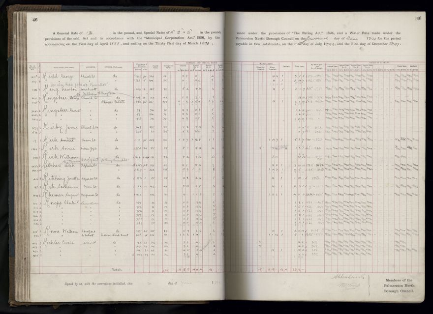 Rate book 1899 - 1900