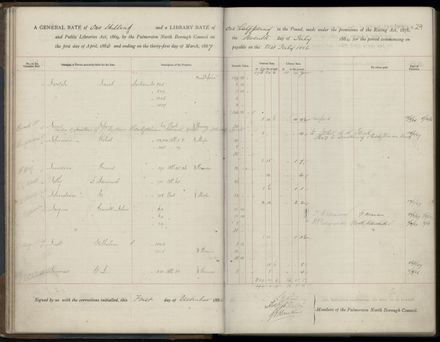 Palmerston North Rate Book, 1886-1889, 32